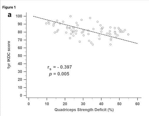 Prehab before ACL surgery and impact on recovery 2 Prehab before ACL surgery and impact on recovery